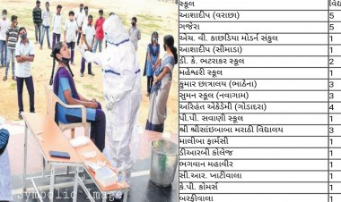 સુરત : શાળાઓમાં કોરોના કેસોની સંખ્યમાં સતત વધારાને લઈ ચિંતા :  શુ શાળાઓમાં ફરી લોકડાઉન આવશે ?