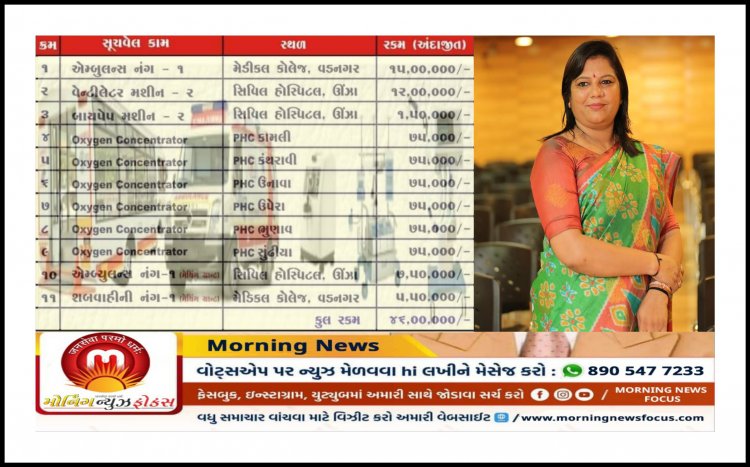 ઊંઝા : MLA ડો.આશાબેન પટેલે મત વિસ્તારમાં વધુ આધુનિક આરોગ્યલક્ષી સુવિધાઓ ઉભી કરવા લીધો મહત્વનો નિર્ણય, જાણીને કરશો પ્રસંશા